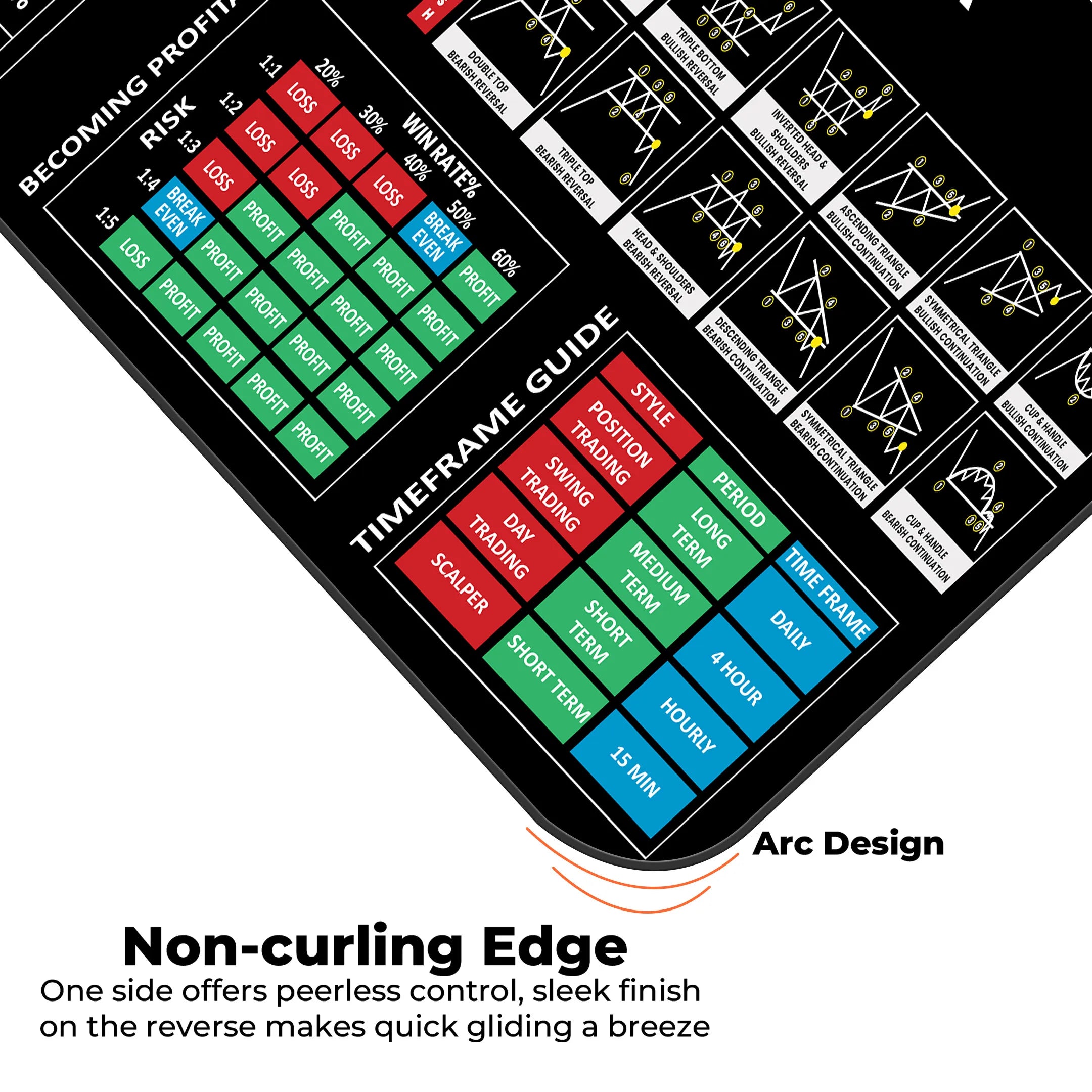The Ultimate Day Trader XL Deskmat – Risk/Reward Ratios, Win Rates & Trading Timeframes