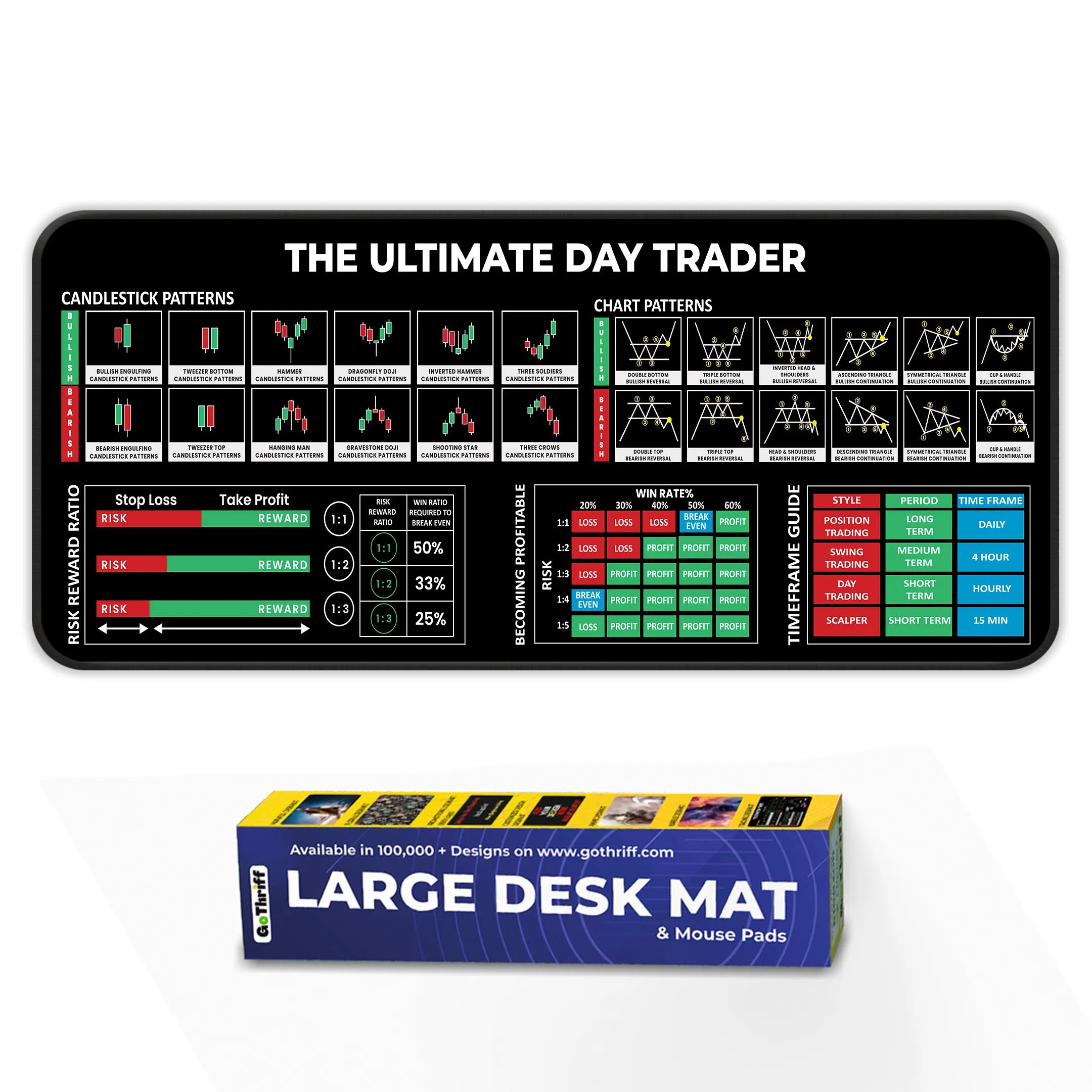 The Ultimate Day Trader XL Deskmat – Risk/Reward Ratios, Win Rates & Trading Timeframes