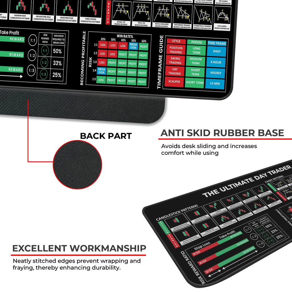 The Ultimate Day Trader XL Deskmat – Risk/Reward Ratios, Win Rates & Trading Timeframes