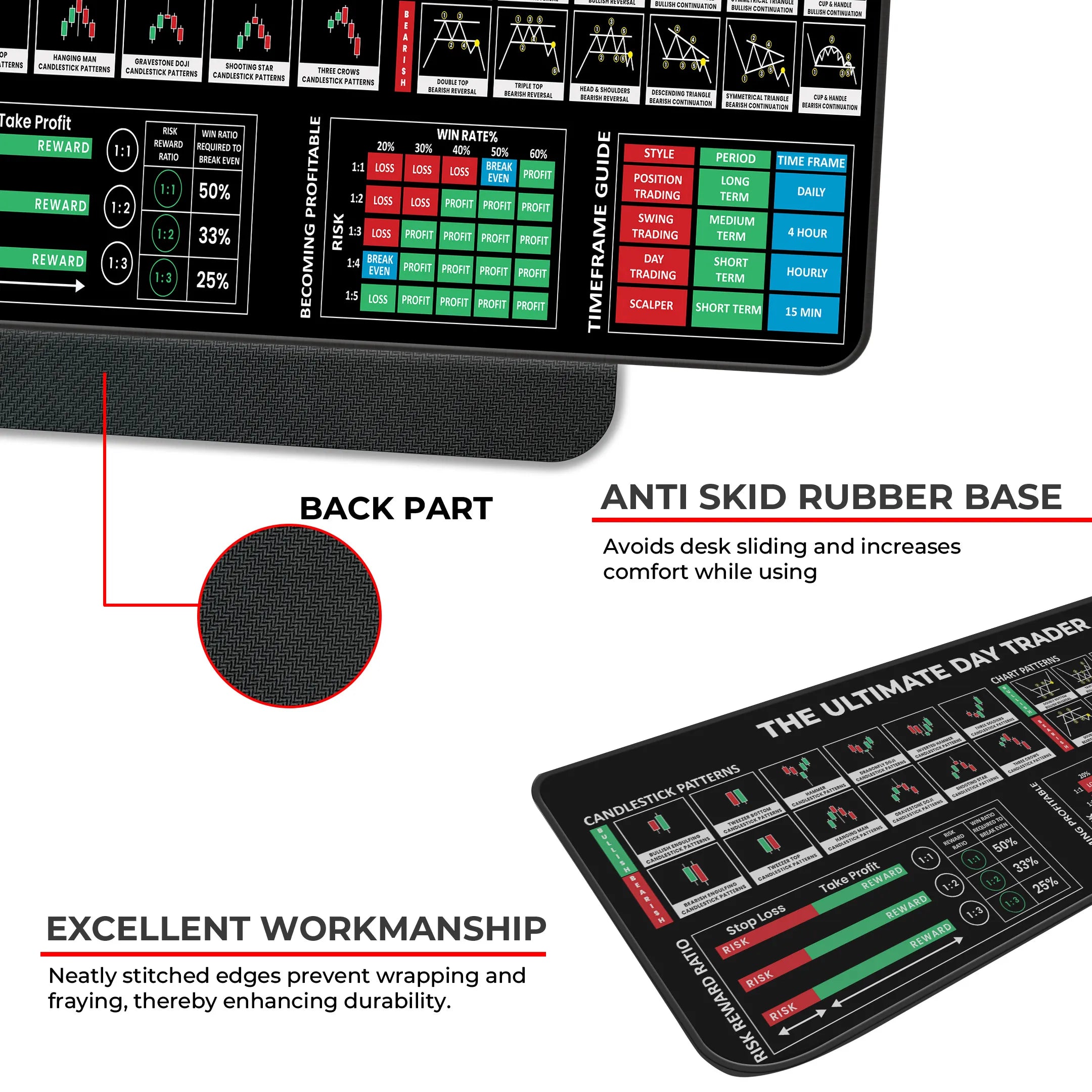 The Ultimate Day Trader XL Deskmat – Risk/Reward Ratios, Win Rates & Trading Timeframes